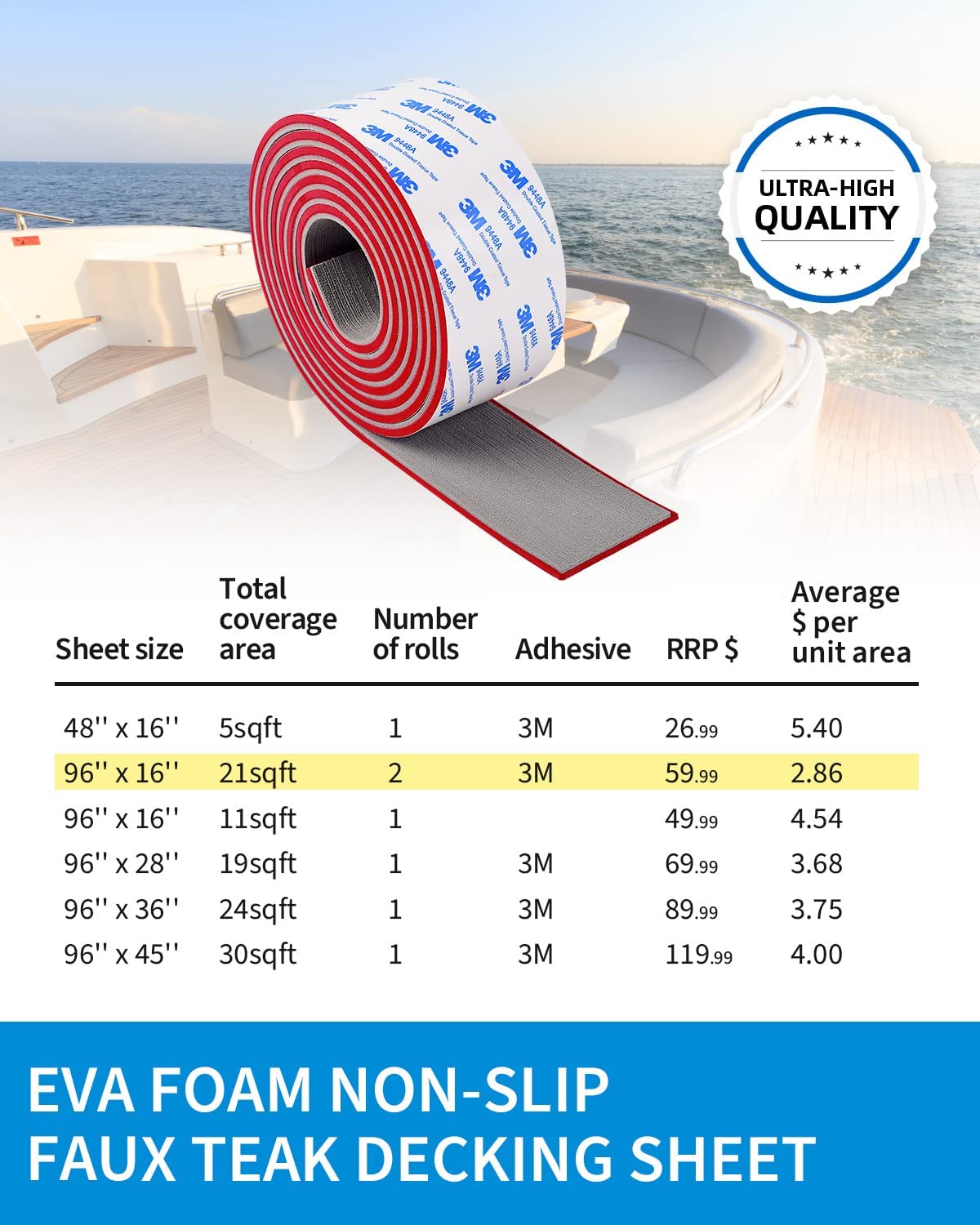 OCEANBROAD 3M Self - Adhesive EVA Foam Boat Flooring 96'' x 2.4'', Gray with Red Seam Lines - OceanBroad Official