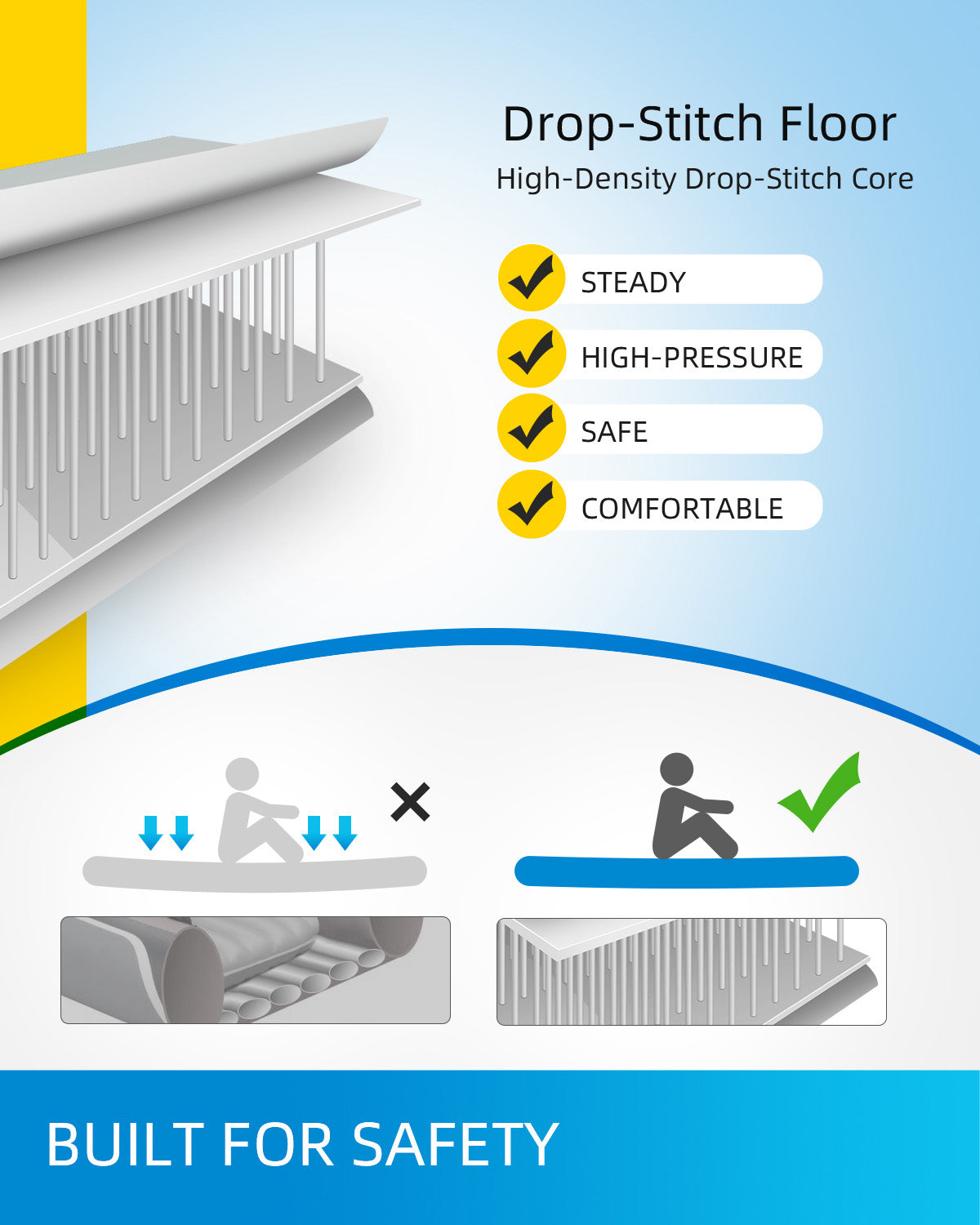 OCEANBROAD INFLATABLE KAYAK 2-Person, Blue